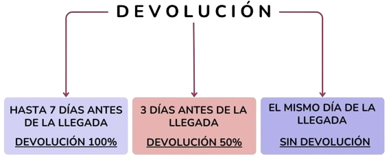 DEVOLUCIÓN CASA RURAL